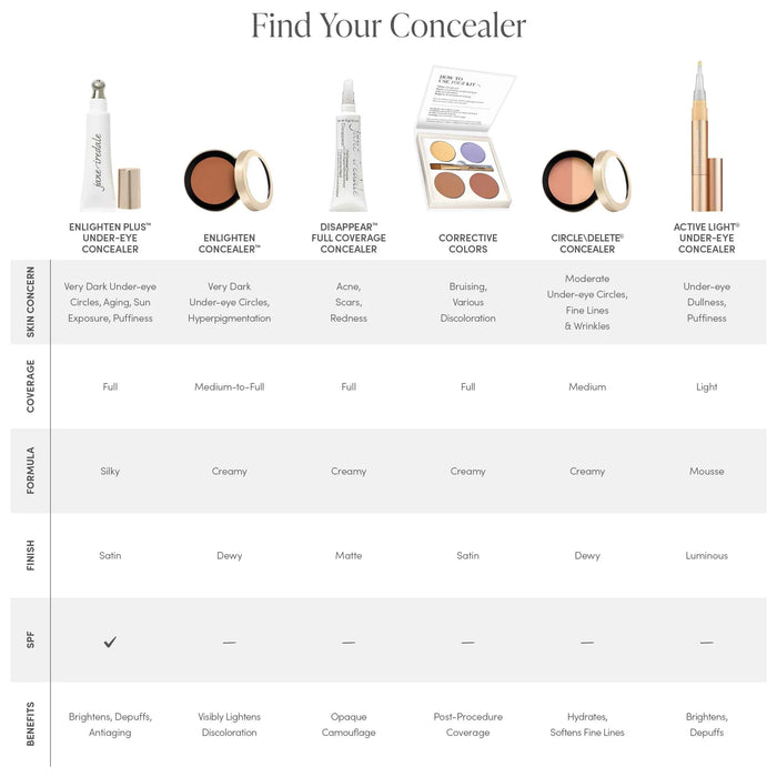 Jane Iredale Find Your Concealer: 6 different kinds