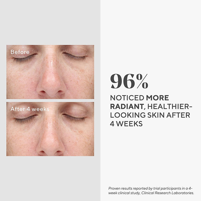 96% noticed more radiant, healthier looking skin after 4 weeks