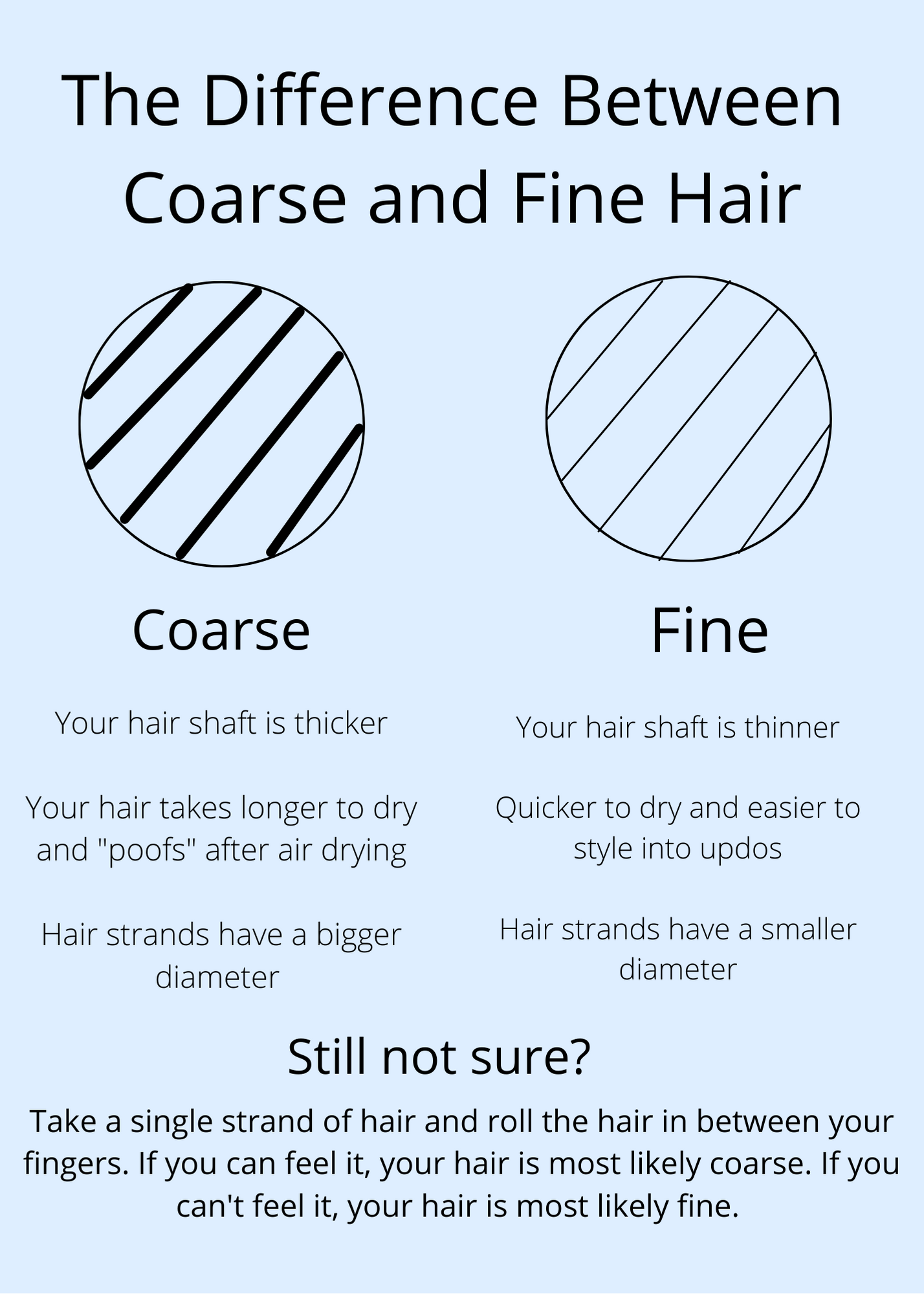 Is my hair Fine or Coarse?