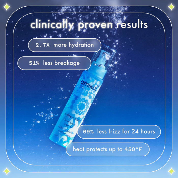 Clinically Proven Results