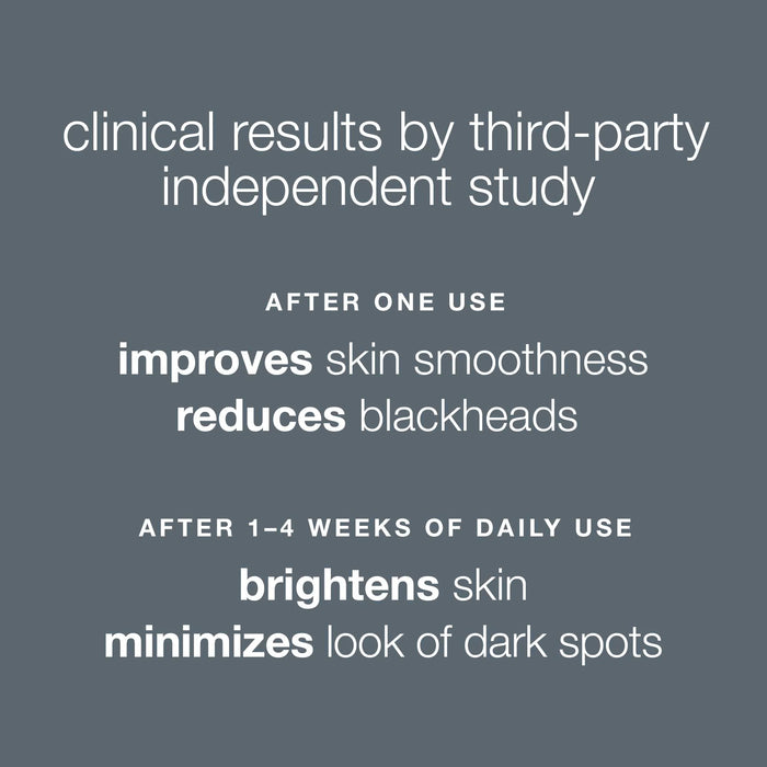 Clinicla results by a third-party independent study of Dermalogica Daily Microfoliant revealed improved skin smoothness and reduced blackheads after just one use. After 1-4 weeks of daily use, the study revealed brightened skin and a minimized look of dark spots