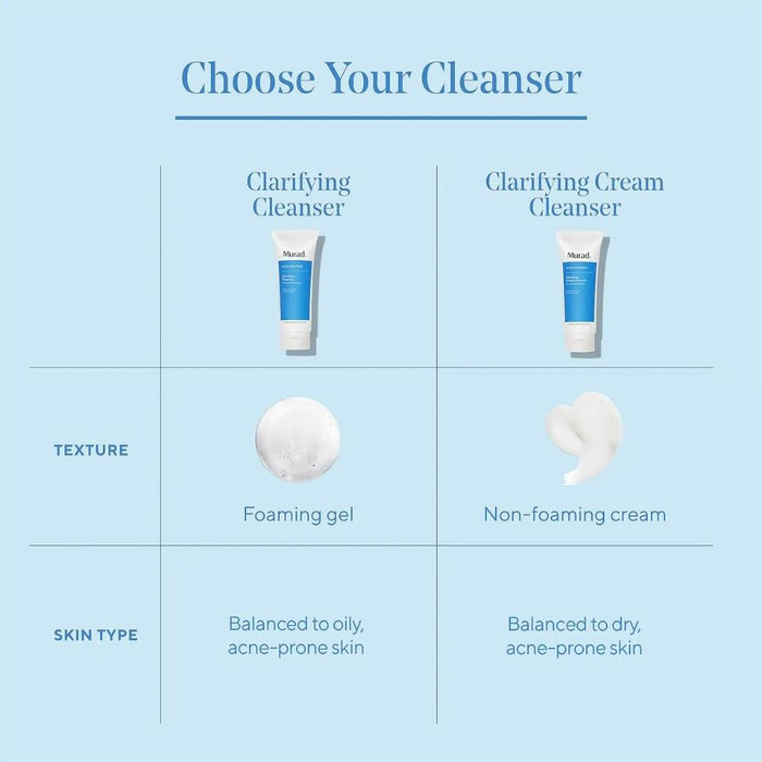 Choose your cleanser: Clarifying Cleanser vs Clarifying Cream Cleanser