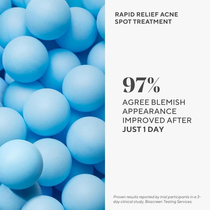 97% agree blemish appearance improved after just 1 day