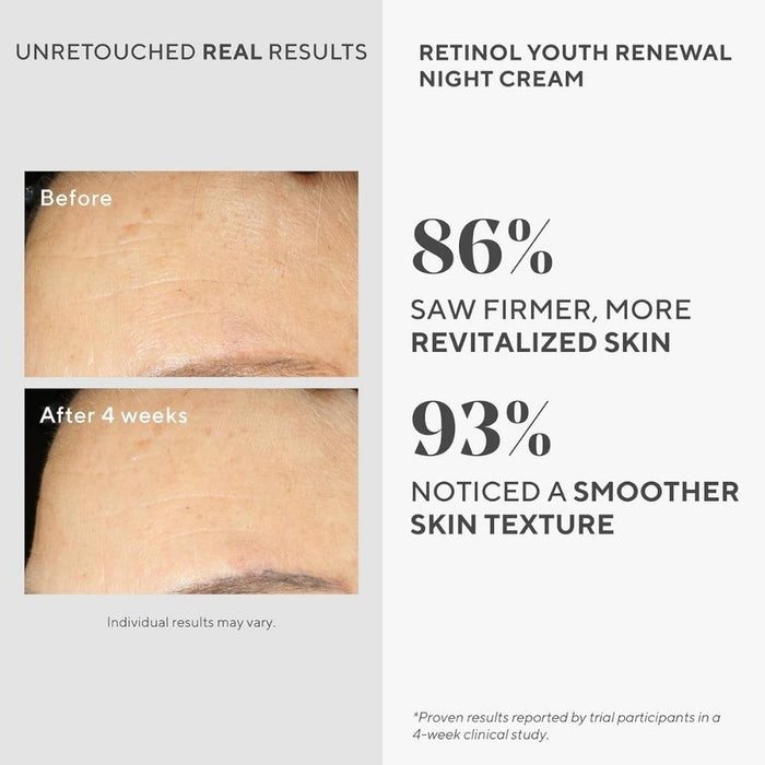 86% saw firmer, more revitalized skin and 93% noticed a smoother skin texture