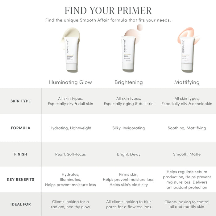 Jane Iredale Smooth Affair Mattifying Face Primer in comparison to smooth affair illuminating face primer and smooth affair brightening face primer