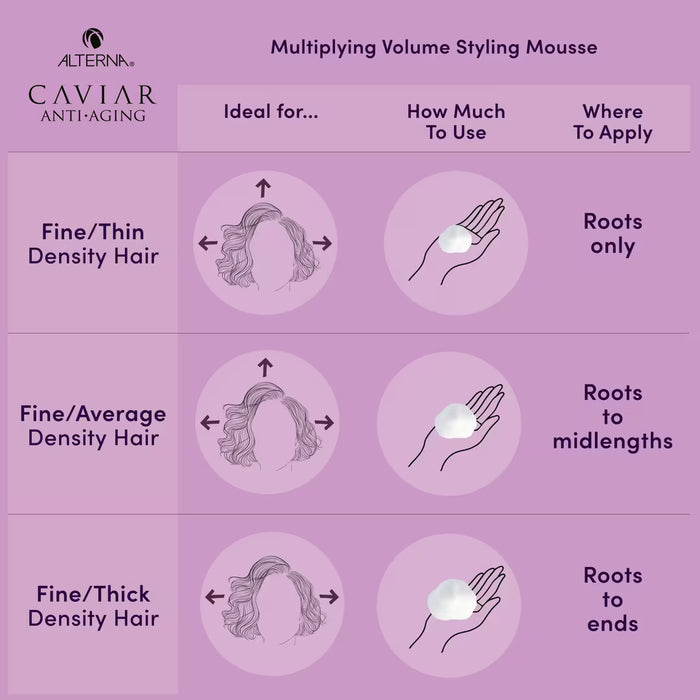 Alterna Caviar Anti-Aging Multiplying Volume Styling Mousse