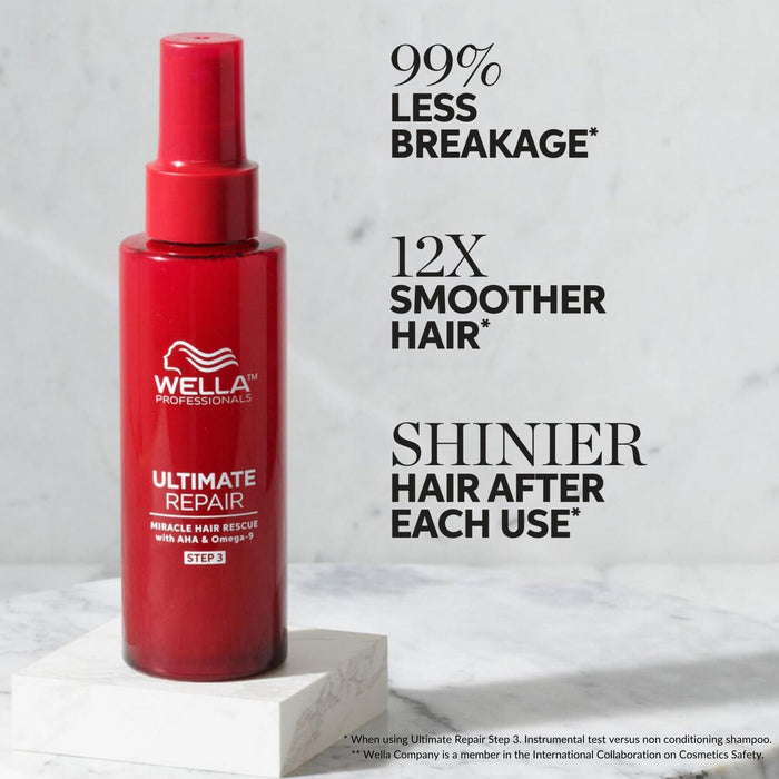 Wella Professional Ultimate Repair Miracle Hair Rescue delivers results. 99% saw less breakage, 12x smoother hair, and shinier hair after each use