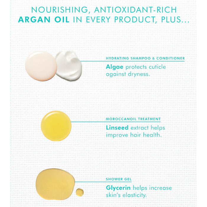 Moroccanoil Holiday Hydration Hair Gift Set