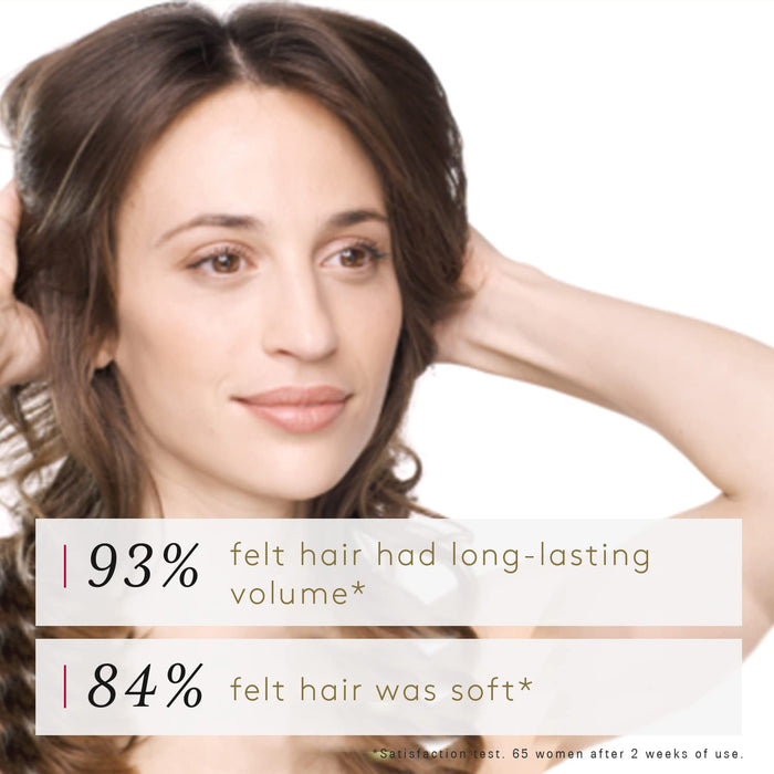 In a satisfaction test of 65 women after 2 weeks of use of Rene Furterer Volumea Volumizing Shampoo, 93% felt hair had long-lasting volume and 84% felt hair was soft*