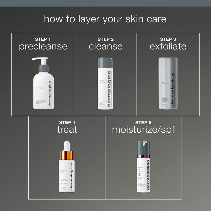 Step-by-step guide to layering skin care products with Dermalogica branding on a gray background.
