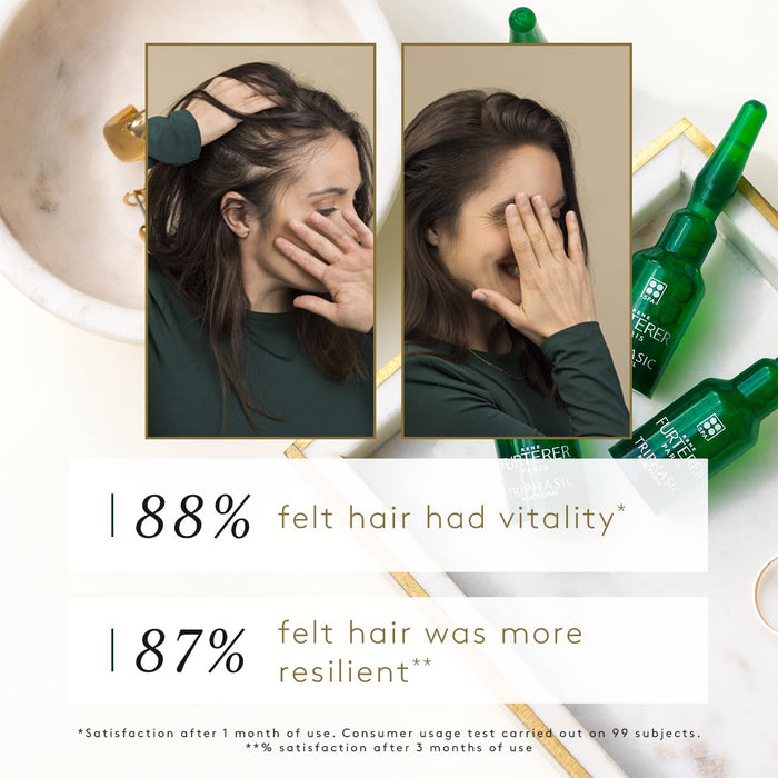 88% felt hair had vitality and 875 felt hair was more resilient according to a consumer usage test carried out on 99 subjects after 3 months of use.