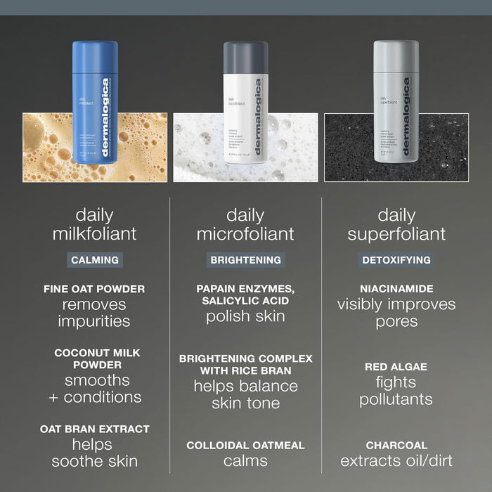 Three Dermalogica skincare products - Milkfoliant, Microfoliant, and Superfoliant - with their respective functions on a gray background.