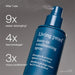 Living Proof leave-in conditioning spray bottle with text highlighting benefits on a gray background