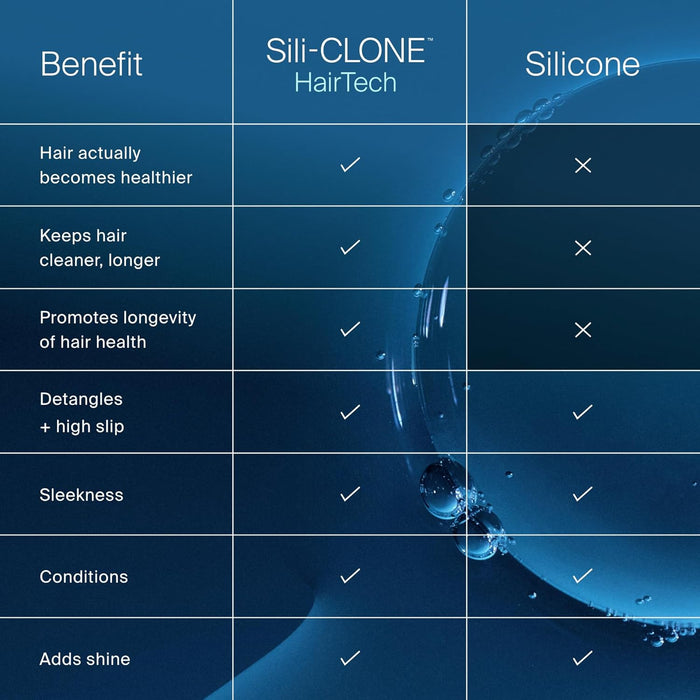 Living Proof Perfect Hair Day Shampoo