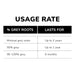 Color Wow root touch up usage rate
