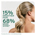 Biolage Styling Smoothing Shine Milk delivers 15% smoother hair and 68% more shine