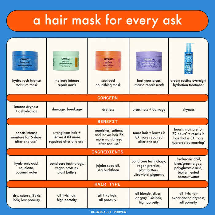 Find the right hair mask for you