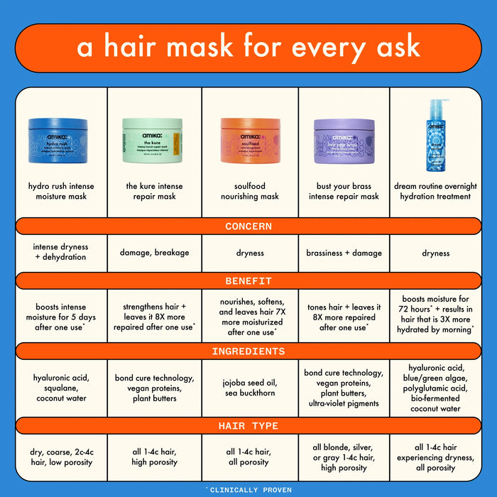 Which hair mask is right for you? 5 types available