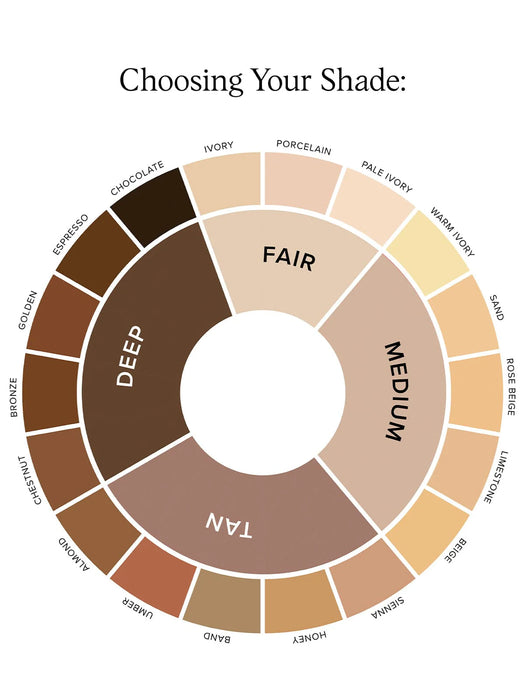 Choose your shade wheel