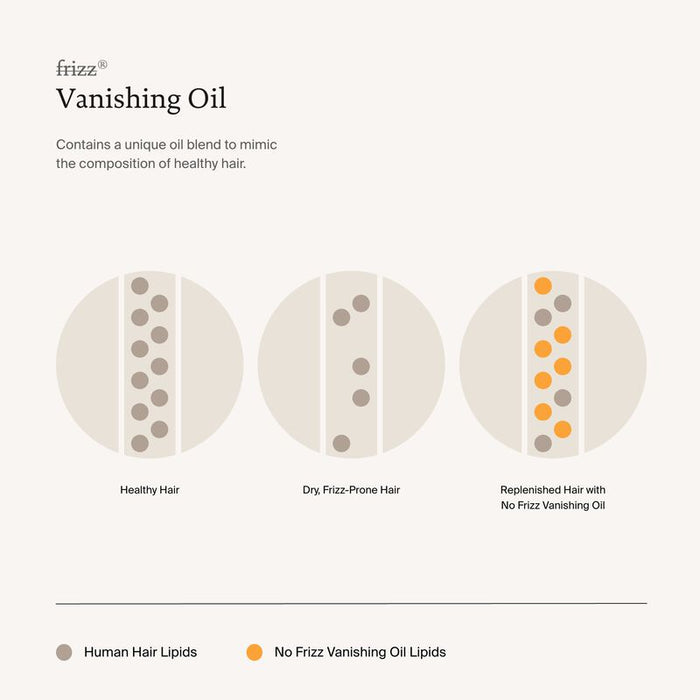 Living Proof No Frizz Vanishing Oil contains a unique oil blend to mimic the composition of healthy hair