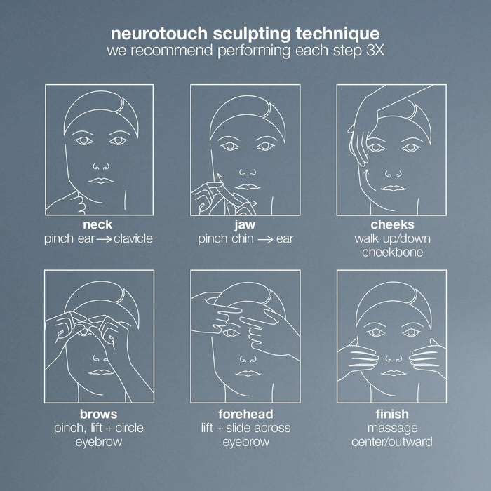 Diagram of neurotouch sculpting technique steps on a gray background