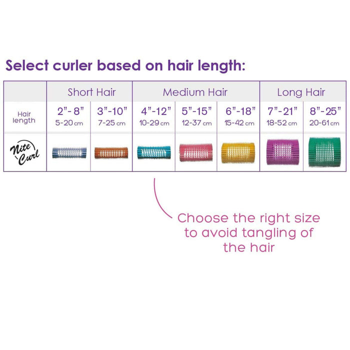 Select curlers based on hair length. From 7/8" size for short hair lengths 2"-8" up to 2 1/2" for long hair lengths 8"-25"