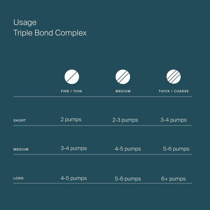 Living Proof Triple Bond Complex usage amount for short medium and long hair, in addition to fine/thin, medium, & thick/coarse hair
