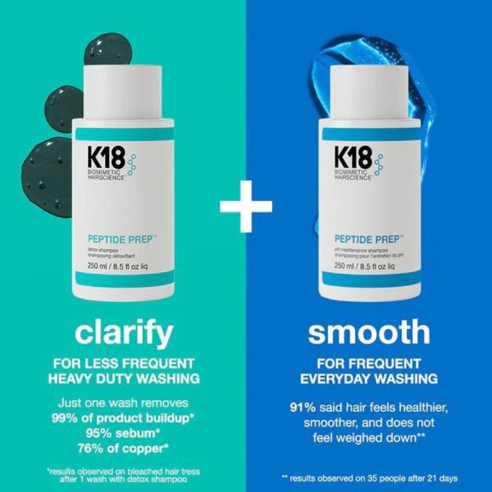 K18 Peptide Prep Detox Shampoo vs Peptide Prep ph maintenance shampoo