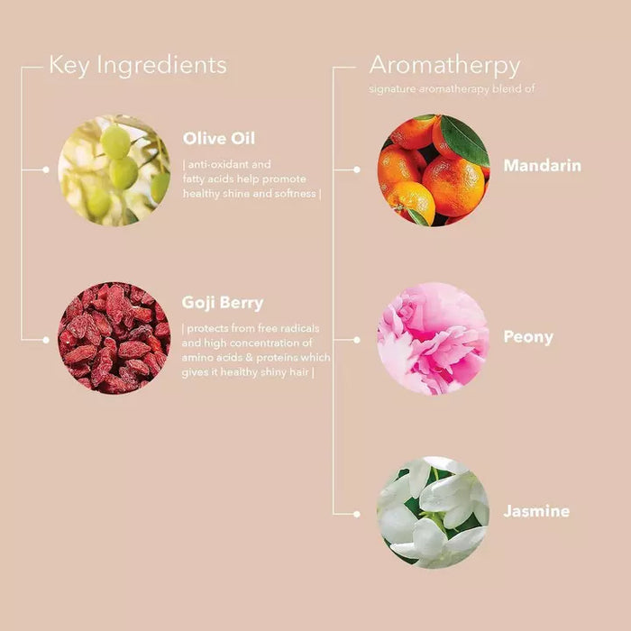 Pureology Strength Cure Superfood Deep Treatment Mask raw ingredients. Text saying " key ingredients olive oil, goji berry, mandarin, peony, jasmine".