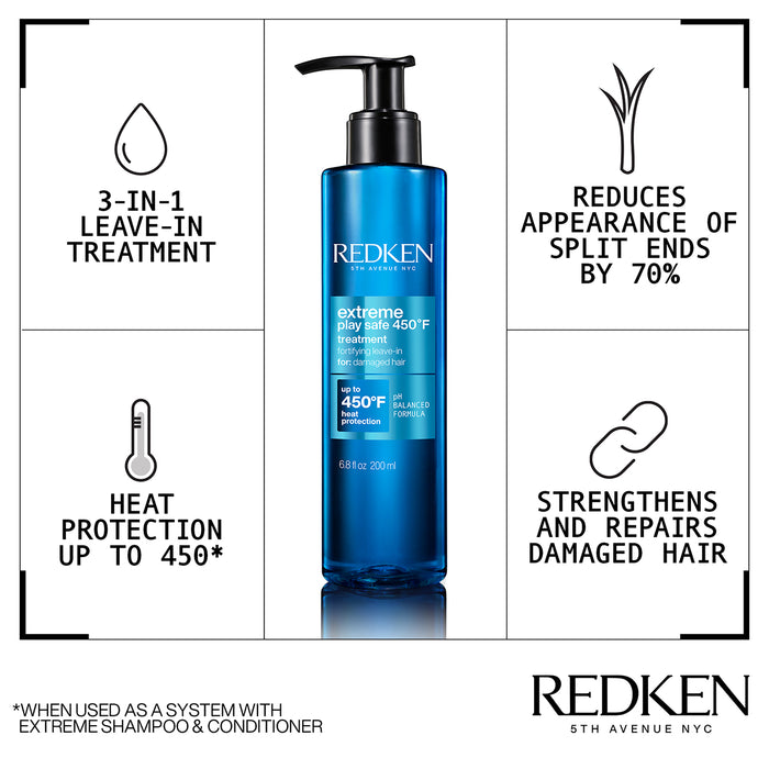 Redken Extreme Play Safe Heat Protection & Damage Repair Treatment