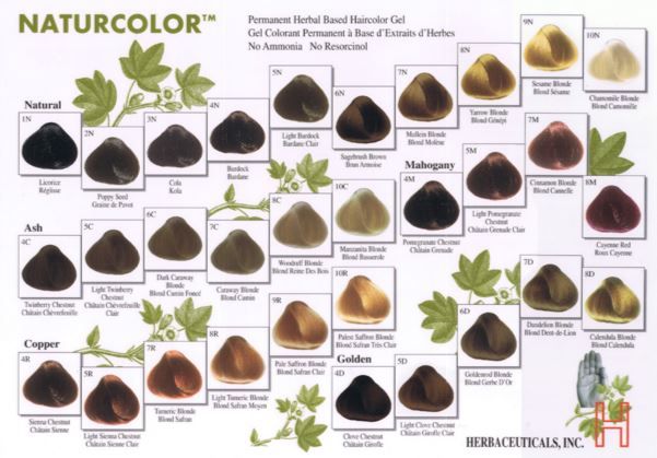 Naturcolor Hair Color (Ammonia Free) Color/Shade Chart