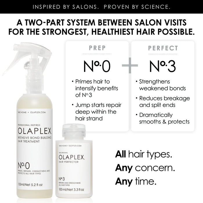 Olaplex No. 0 Intensive Bond Building Hair Treatment