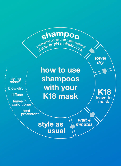 K18 Peptide Prep Detox Shampoo