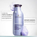 Pureology Strength Cure Blonde Shampoo description. Text saying " a sulfate free, purple shampoo that tones and fortifies brassy and lightened hair, repairs damage, split ends and breakage".