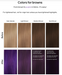 Celeb Luxury Viral Colorwash Vivid Purple Before and After on Brown Colored Hair