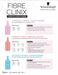 Schwarzkopf Professional Fibre Clinix Leave-in Conditioners compared: Vibrancy, Fortify, and Hydrate
