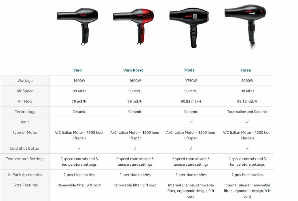Solano Vero Rosso Hair Dryer compared to Solano Vero, Moda, and Forza
